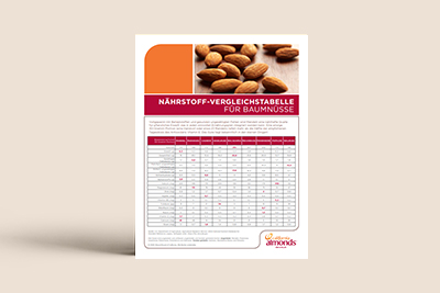 Nutrient Comparison Chart GER